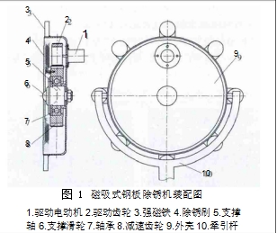 图 1 磁吸式钢板除锈机装配图 1.驱动电动机 2.驱动齿轮 3.强磁铁 4.除锈刷 5.支撑轴6.支撑滑轮 7.轴承 8.减速齿轮 9.外壳 10.牵引杆